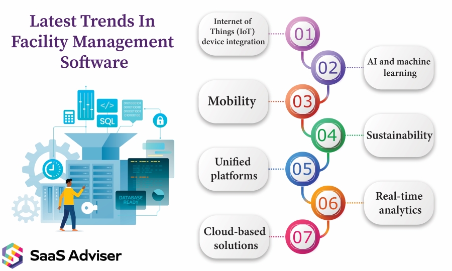 Latest trends in Facility Management Software